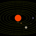 GIFs El sistema solar y su estructura - Todos los planetas