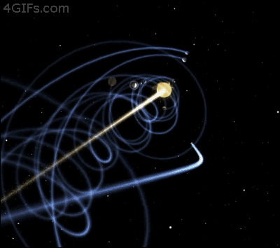 GIFs El sistema solar y su estructura - Todos los planetas